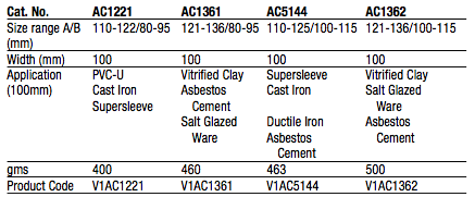 ac1221_info